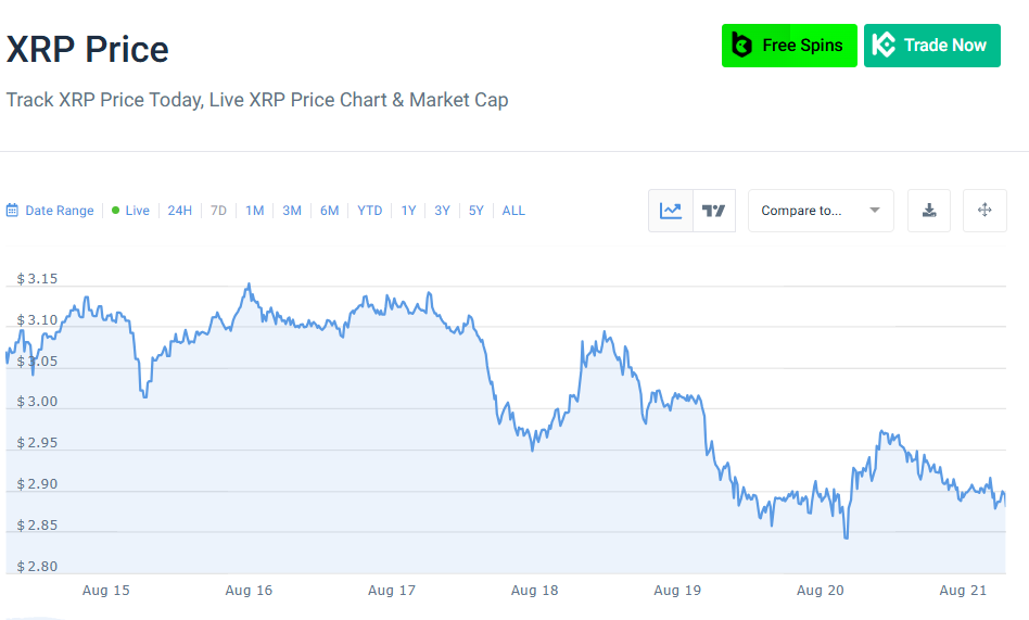 XRP-chute