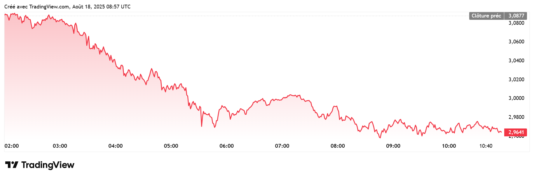 Chute de la crypto XRP