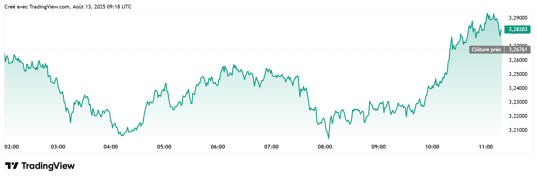 Ripple USDT