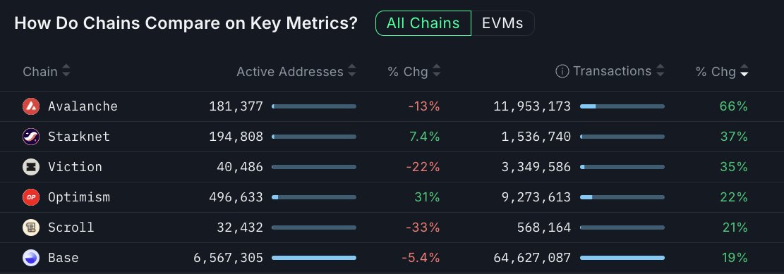 Avalanche mouvement crypto