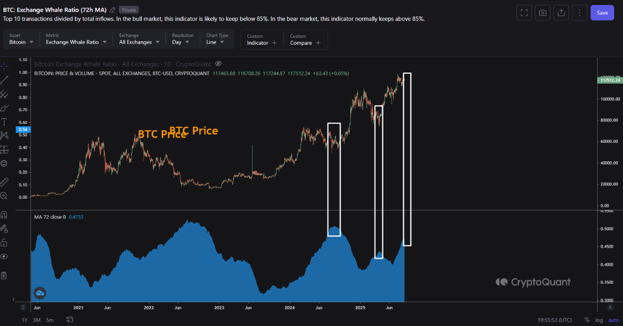 BTC whale exchange ratio