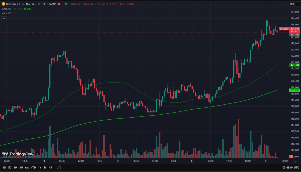 Un short squeeze qui pourrait faire mal… ou du bien