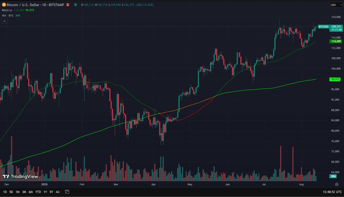 Les 123 000 $ comme ligne de front