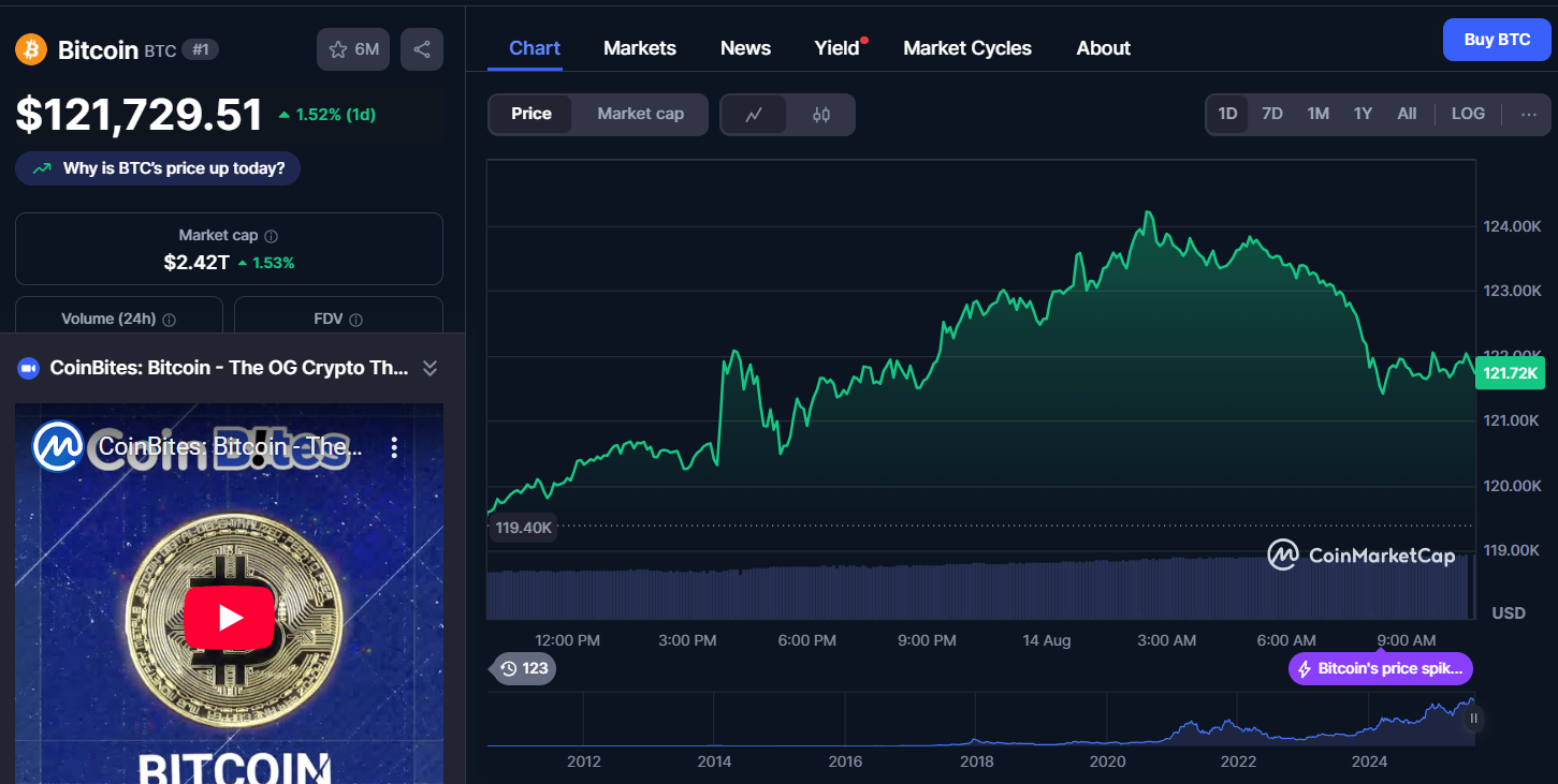 Bitcoin dépasse Google en capitalisation avec un nouveau record