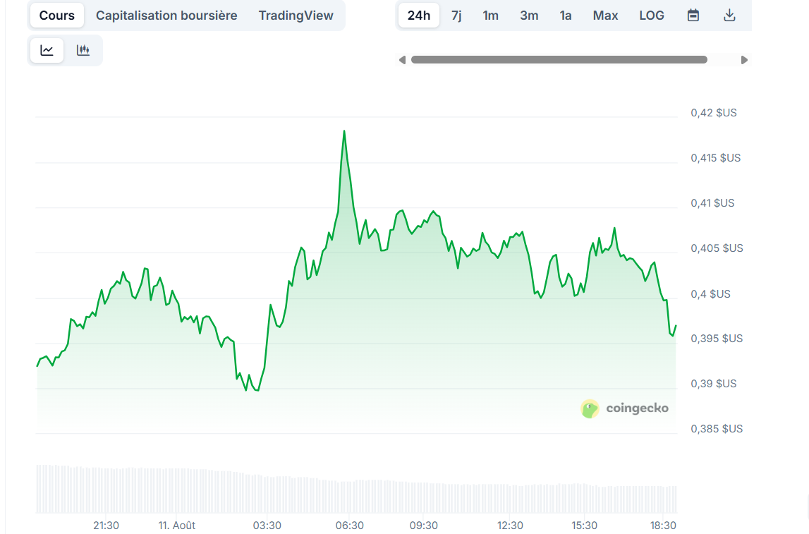 Pourquoi Binance retarde le listing du Pi Coin : les vraies raisons