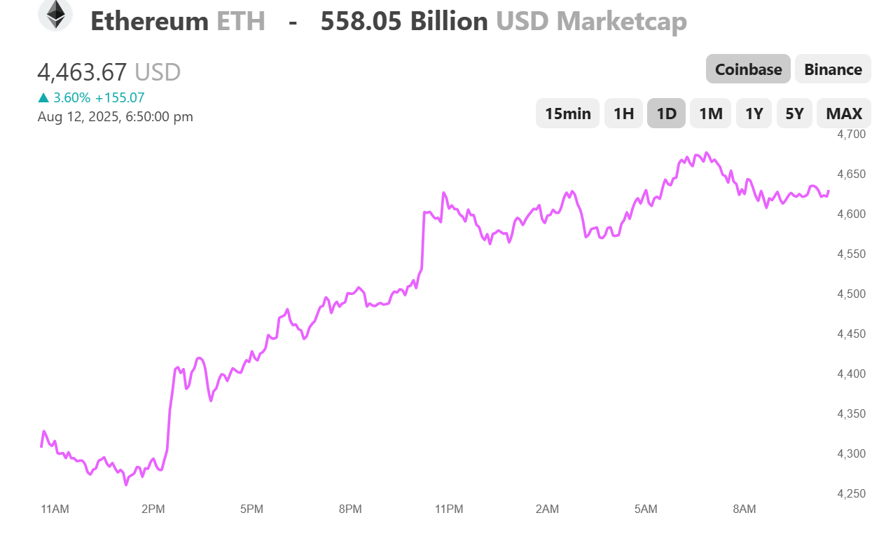 capitalisation boursière de ETH