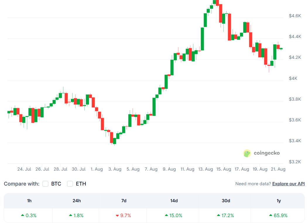 Les États-Unis accumulent Ethereum aux côtés du Bitcoin