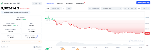 graphique de fun pump