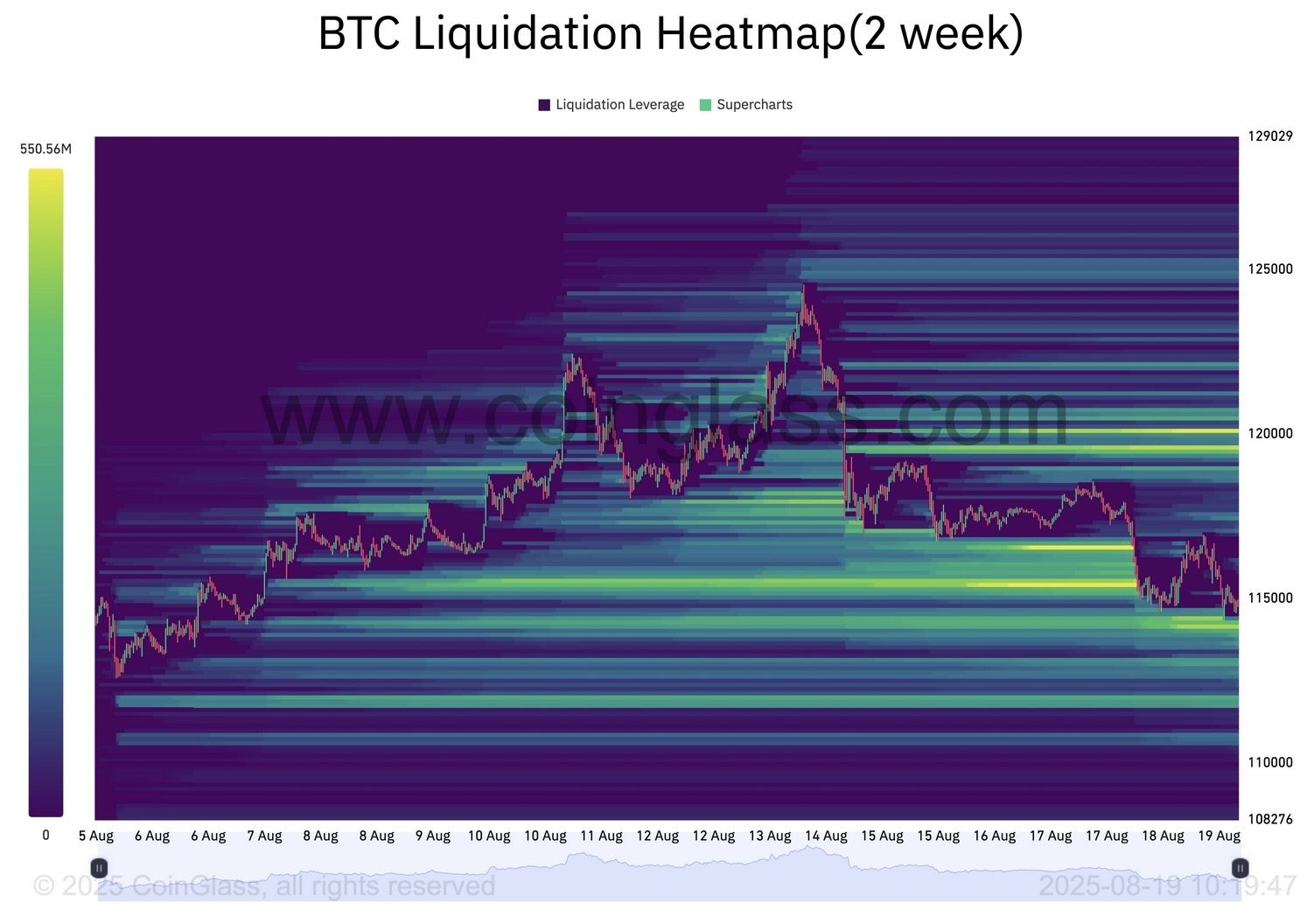 BTC liquidations