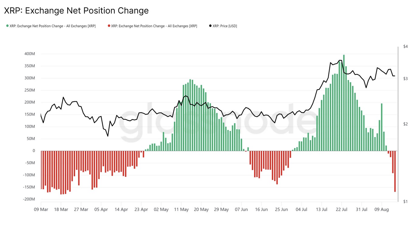 XRP : un move colossal pourrait changer le prix