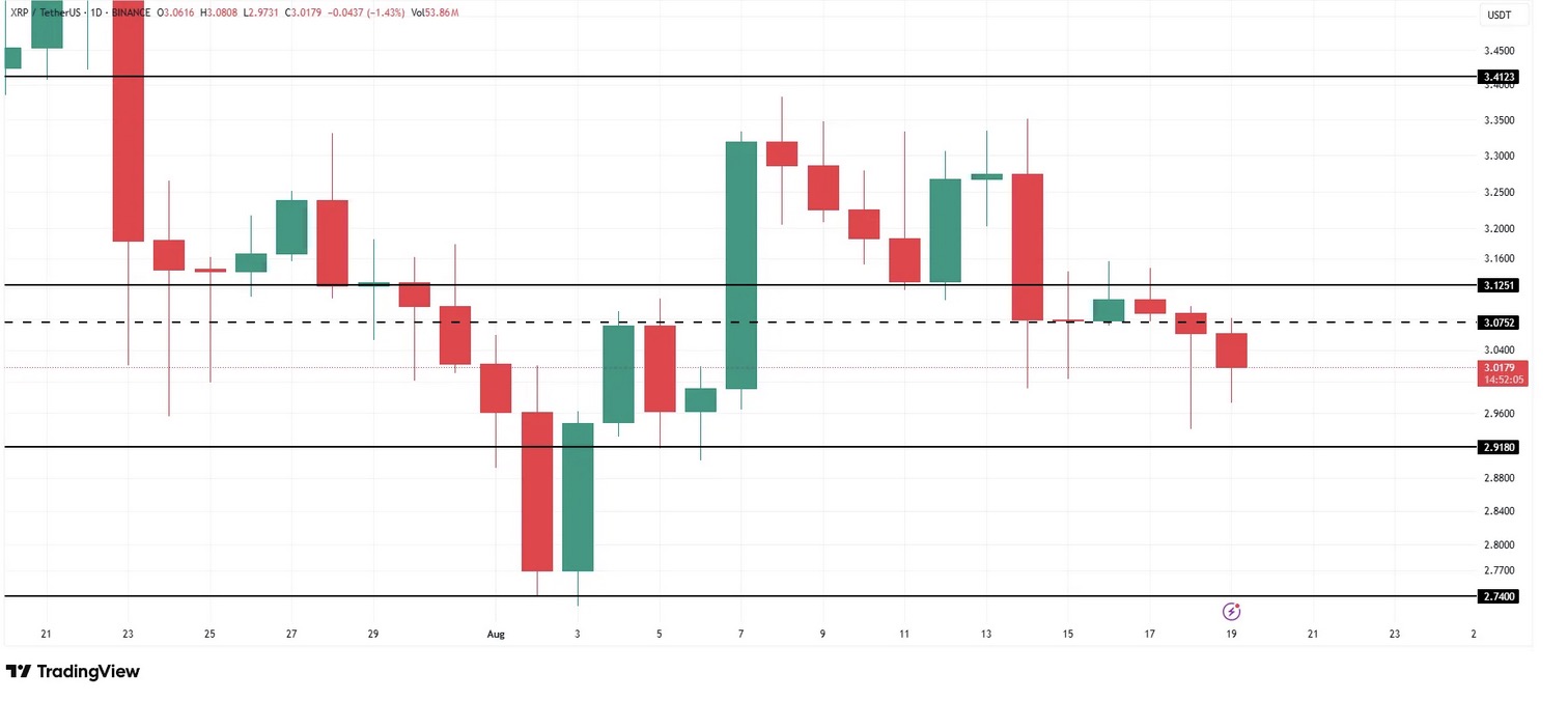 XRP : un move colossal pourrait changer le prix