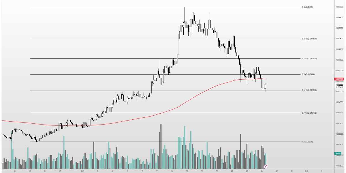 @AltcoinSherpa - PUMP rebond