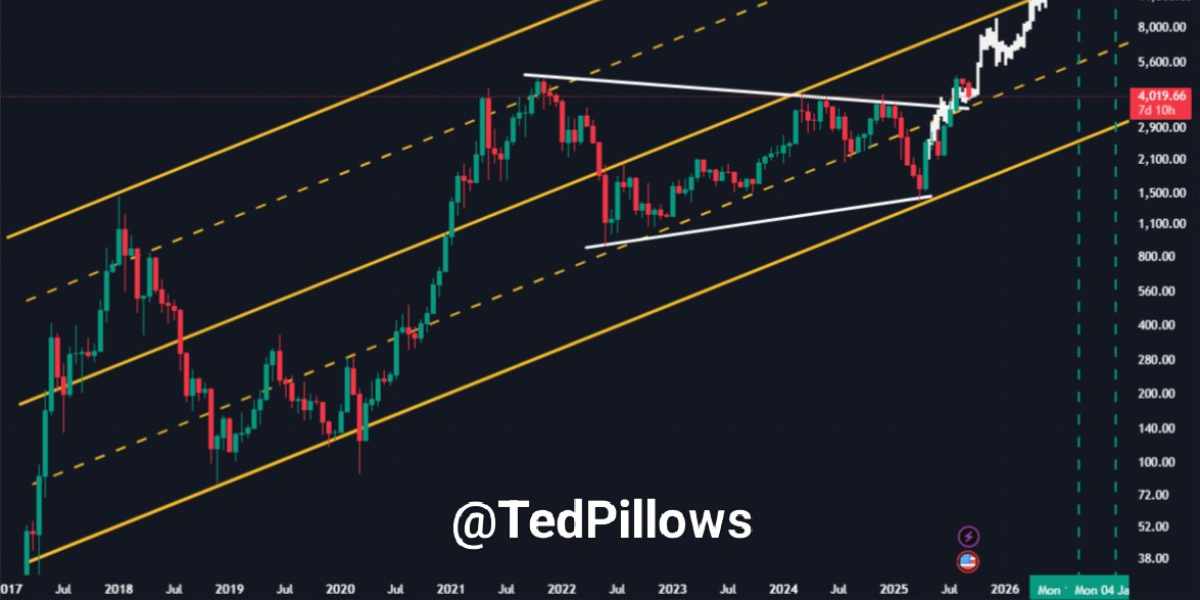 @TedPillows - ETH 250 % ralliement