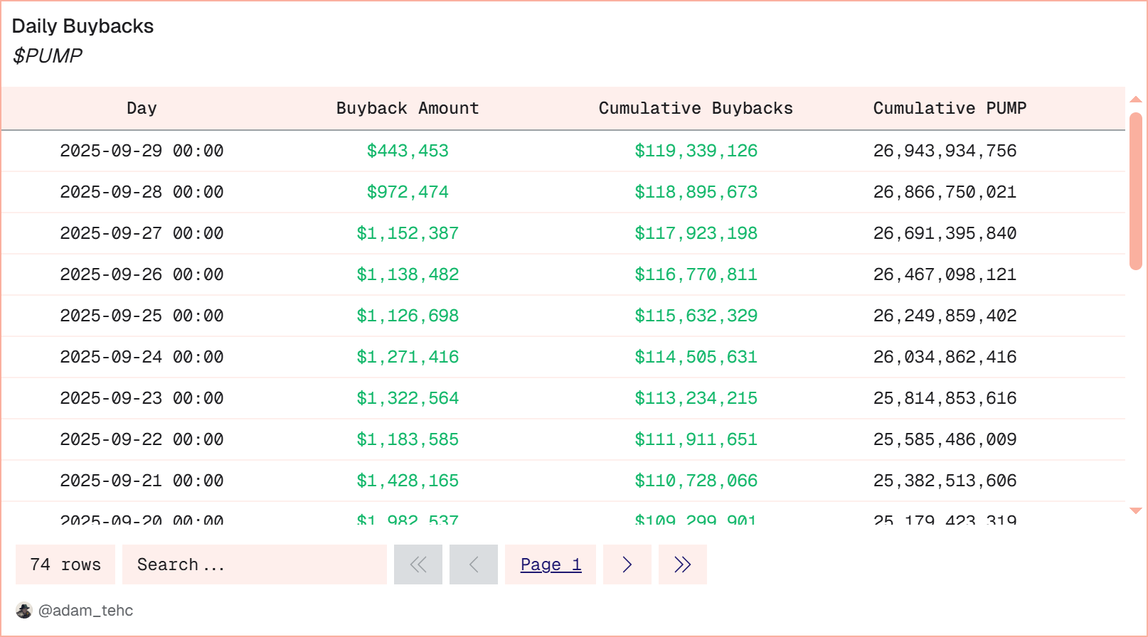 @adam_tehc - PUMP rachats cumulatifs