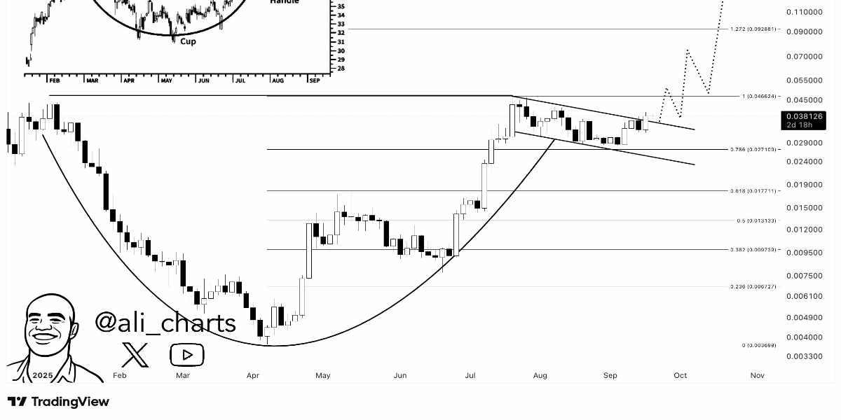 @ali_charts - Cup & Handle PENGU - 19.09.2025