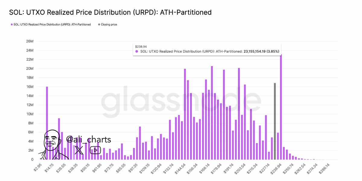 @ali_charts - Distribution de prix SOL - 18.09.2025