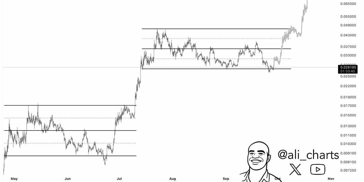 @ali_charts - PENGU - 29.09.2025