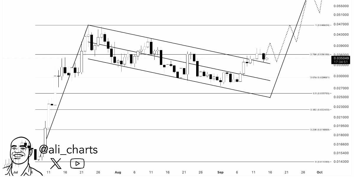@ali_charts - PENGU tweet - 16.09.2025