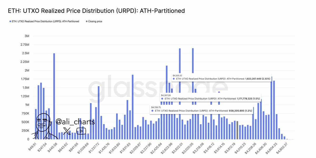 @ali_charts - Résistances ETH - 29.09.2025