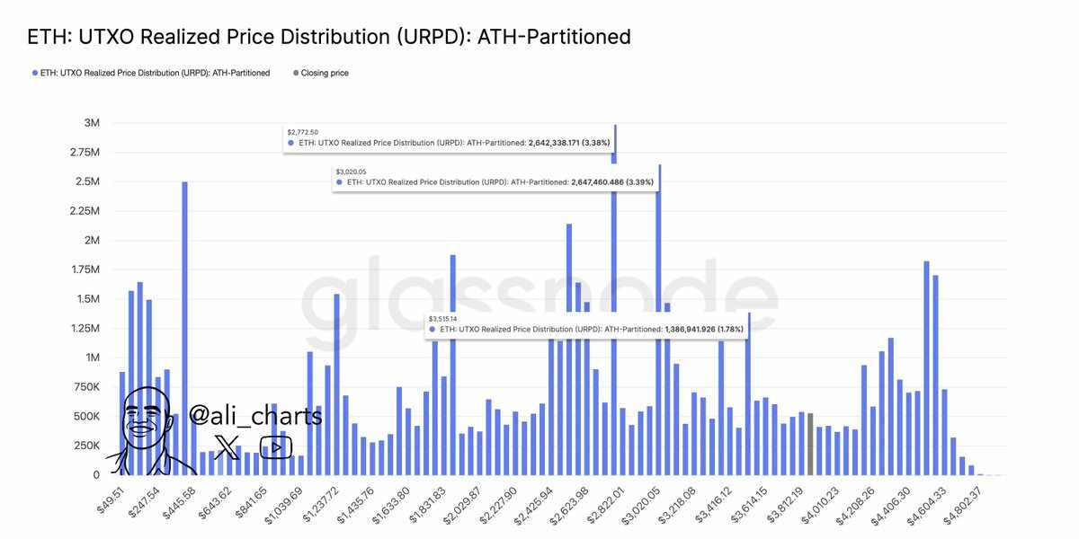 @ali_charts - Supports ETH - 29.09.2025