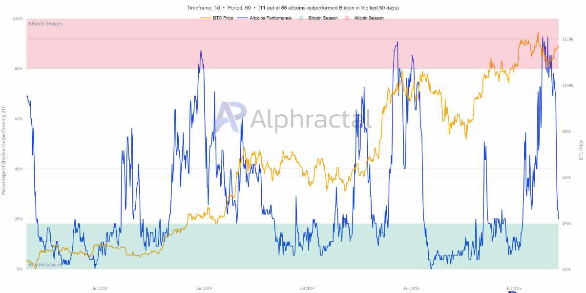 @joao_wedson - Alphractal - Alt season - 18.09.2025