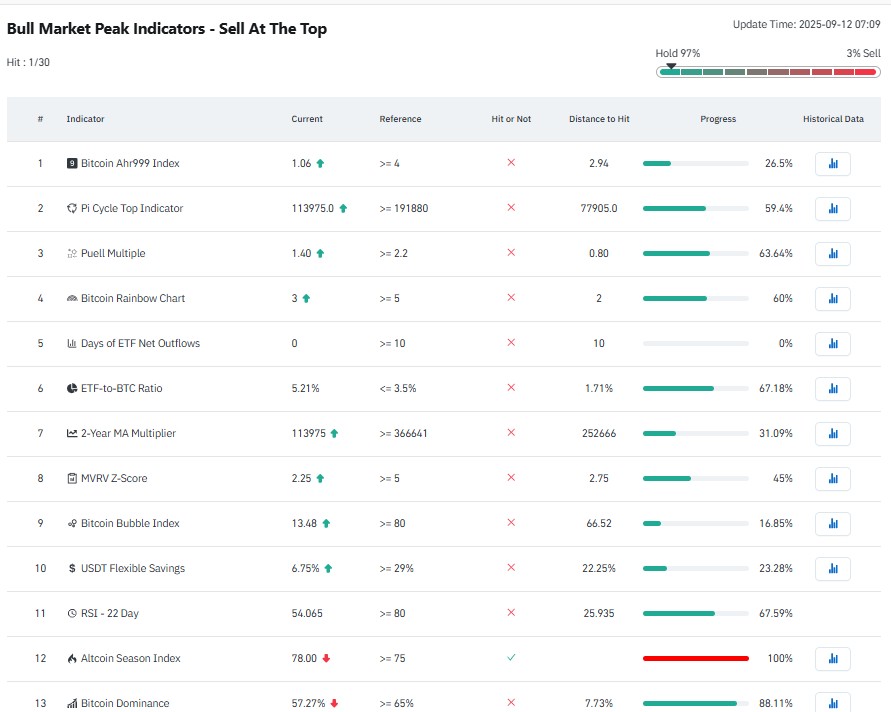 Altseason Index vert