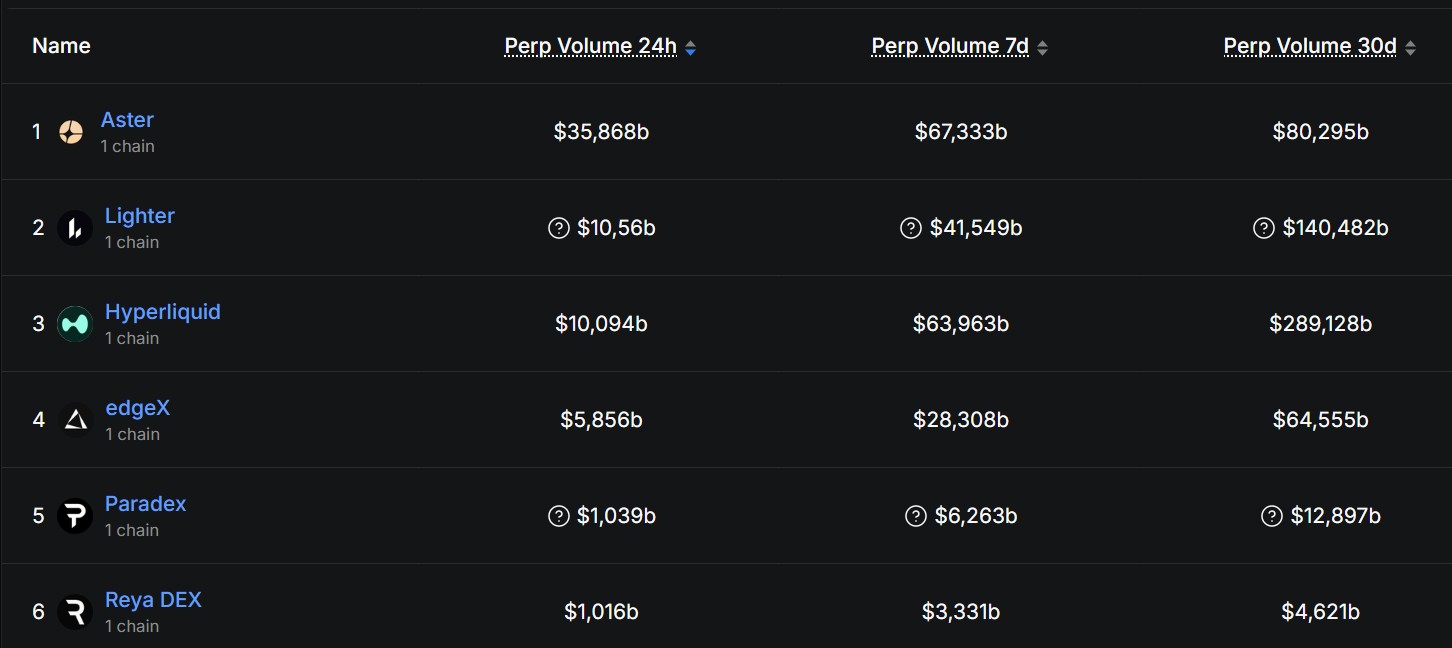 Aster Volume crypto perp