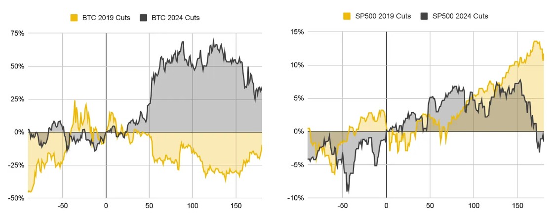 Bitcoin Cut