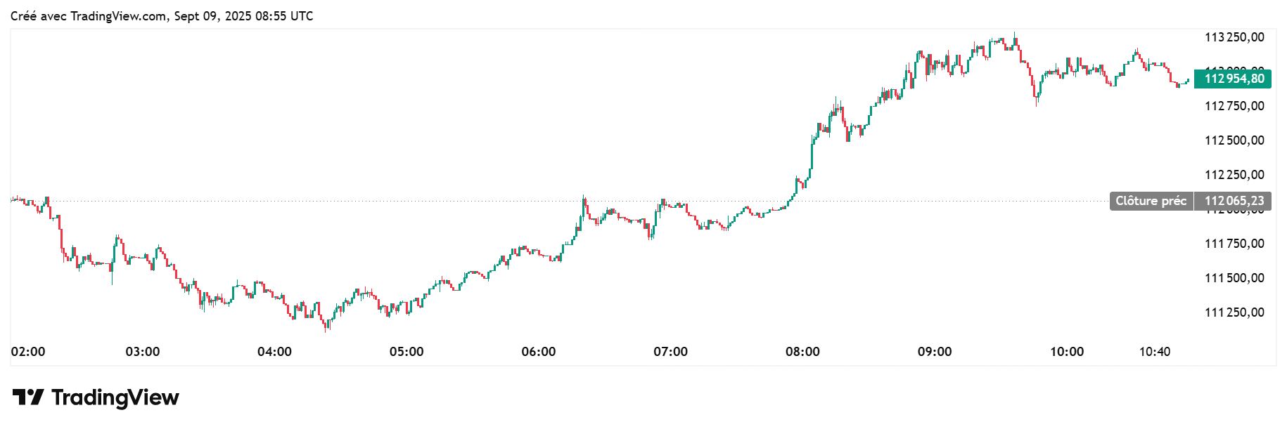 Bitcoin pump