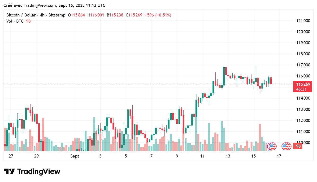 Bitcoin : un géant chinois prêt à miser 500 M$ de plus sur la crypto