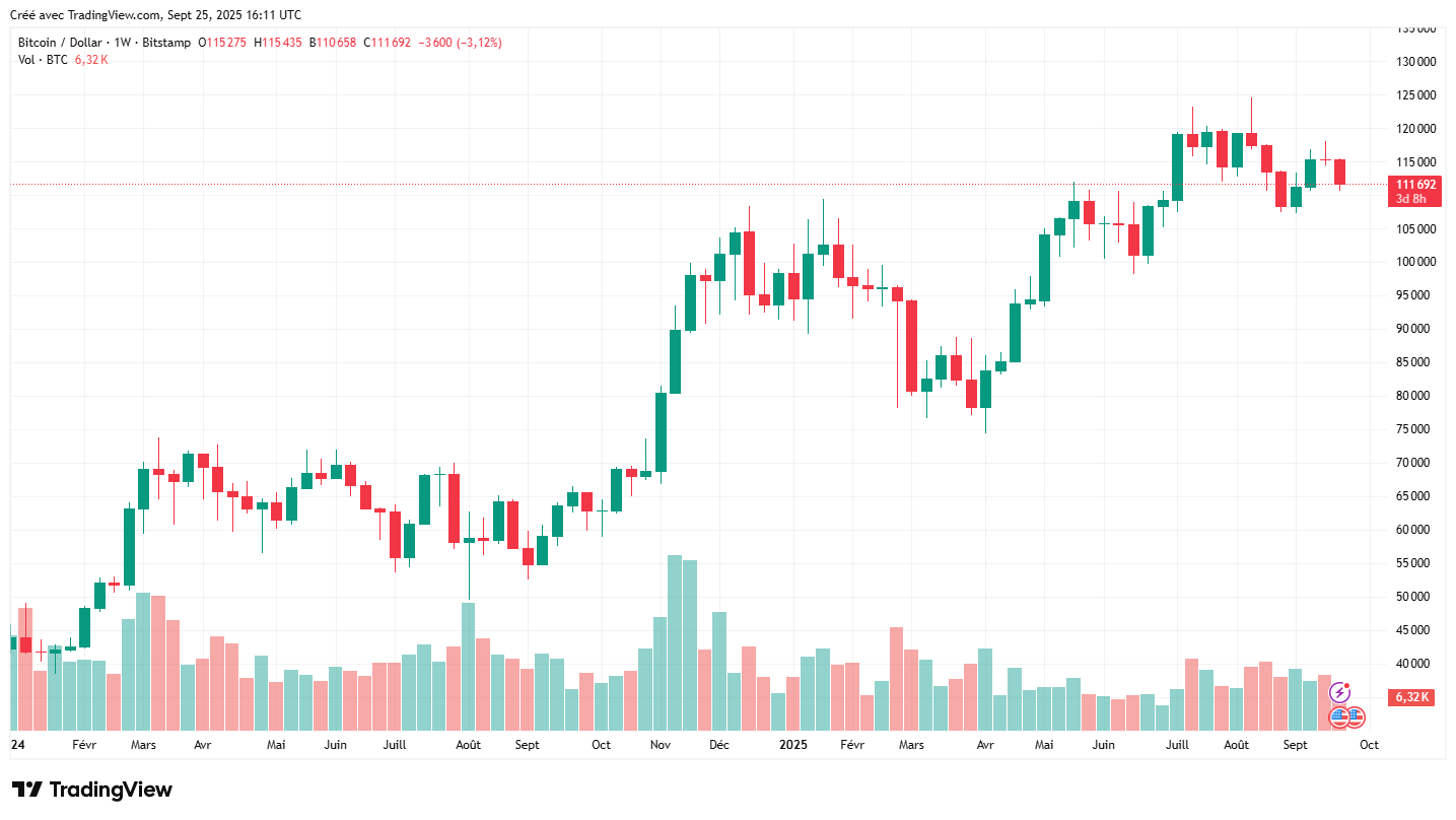 Crypto BTC