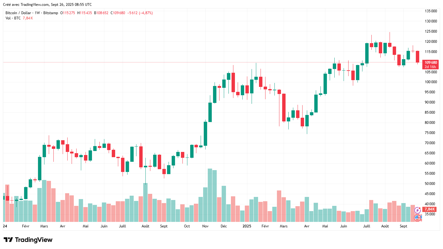 Crypto-BTC