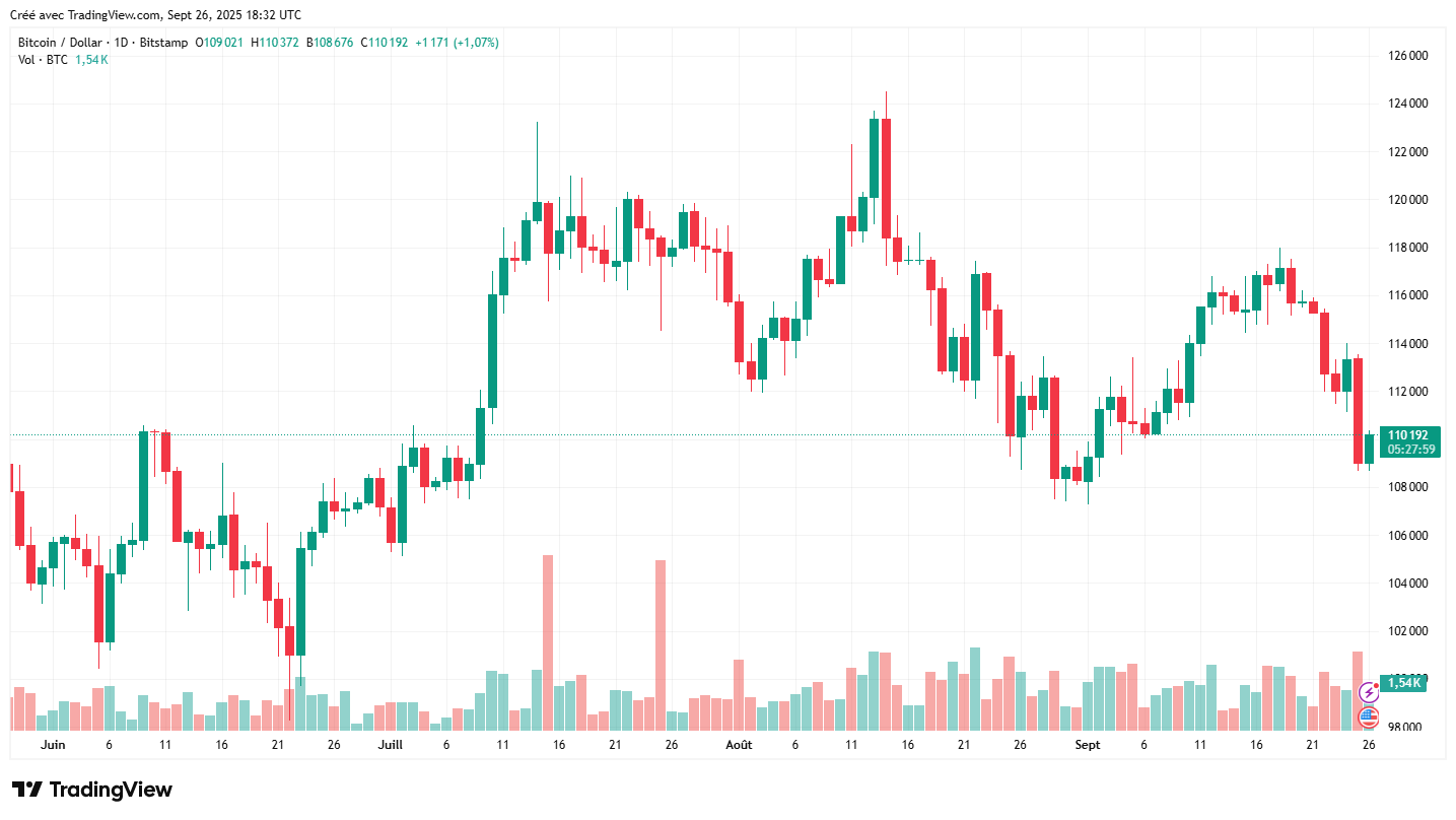 Crypto-btc