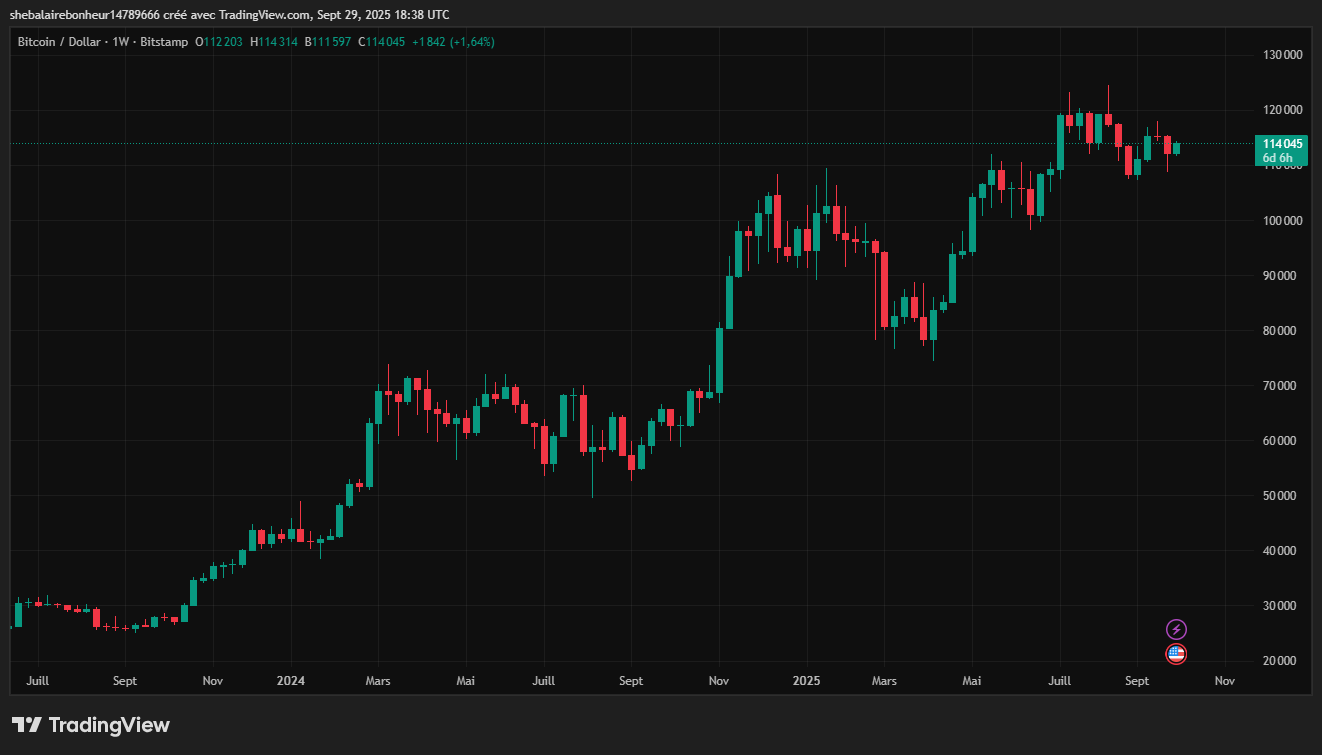 cours bitcoin