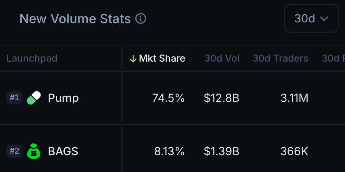 BagsApp vs Pump.fun - Volume trading