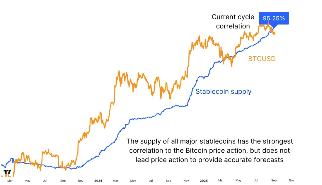 Bitcoin hausse