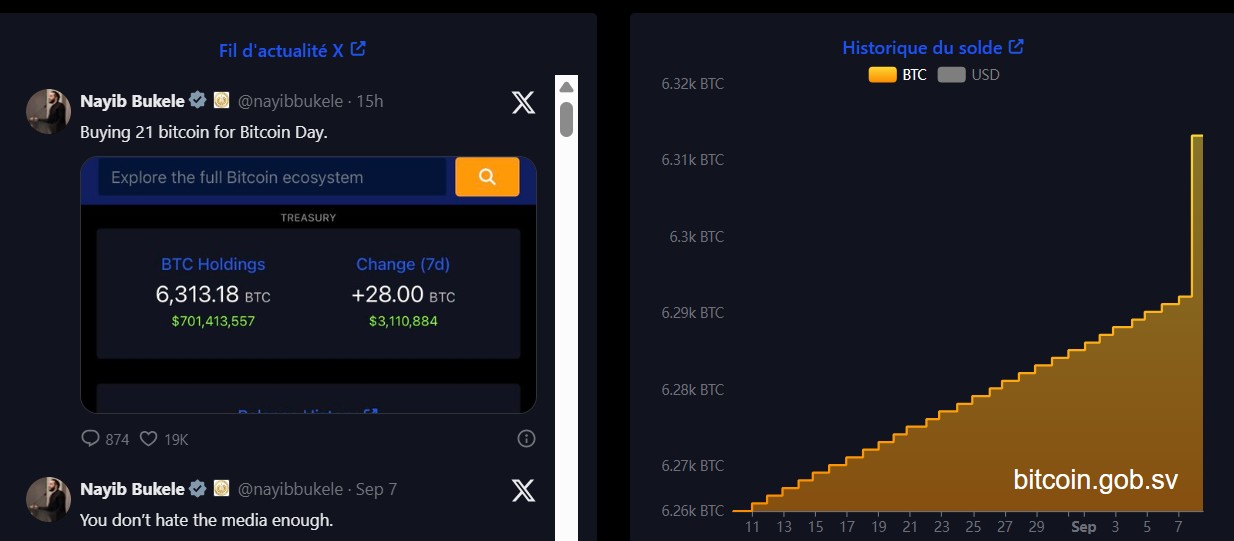 Bitcoin Reserrve au Salvador