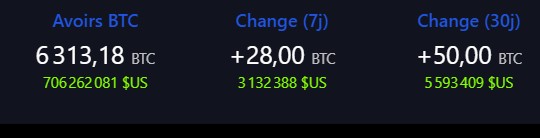 Bitcoin reserve Salvador