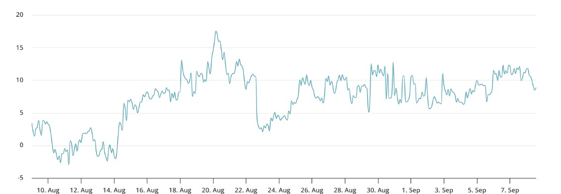 Bitcoin Skew