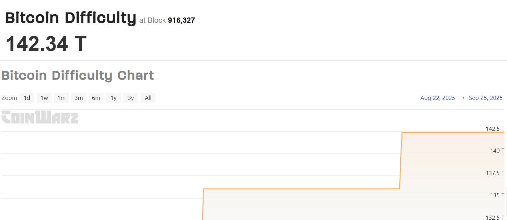 Bitcoin mining