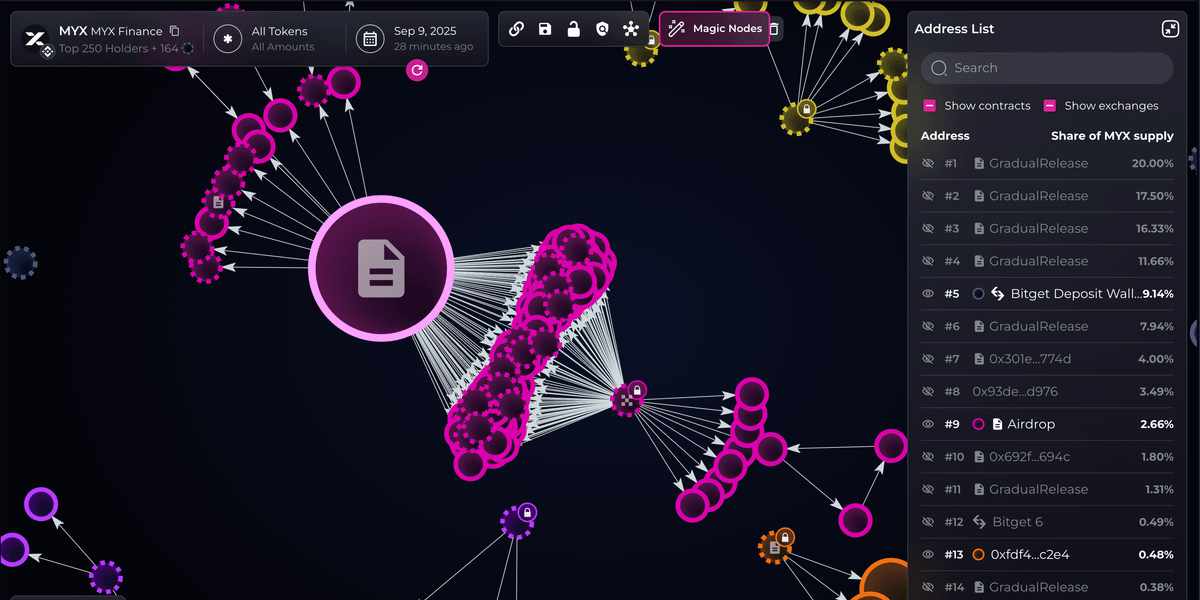 Bubblemaps - MYX Finance airdrop tweet