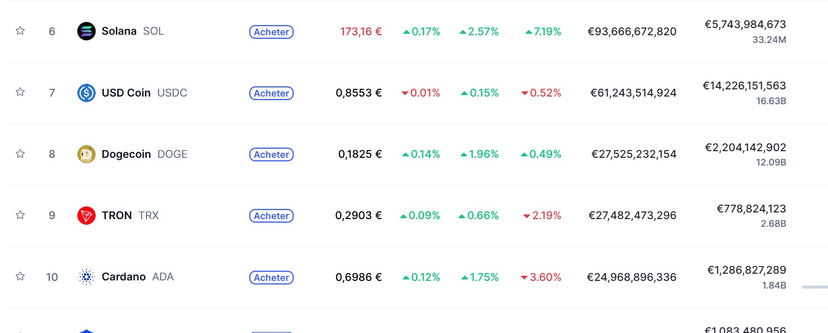Capitalization crypto tron
