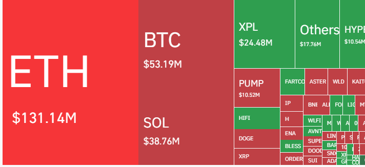 Bitcoin liquidation