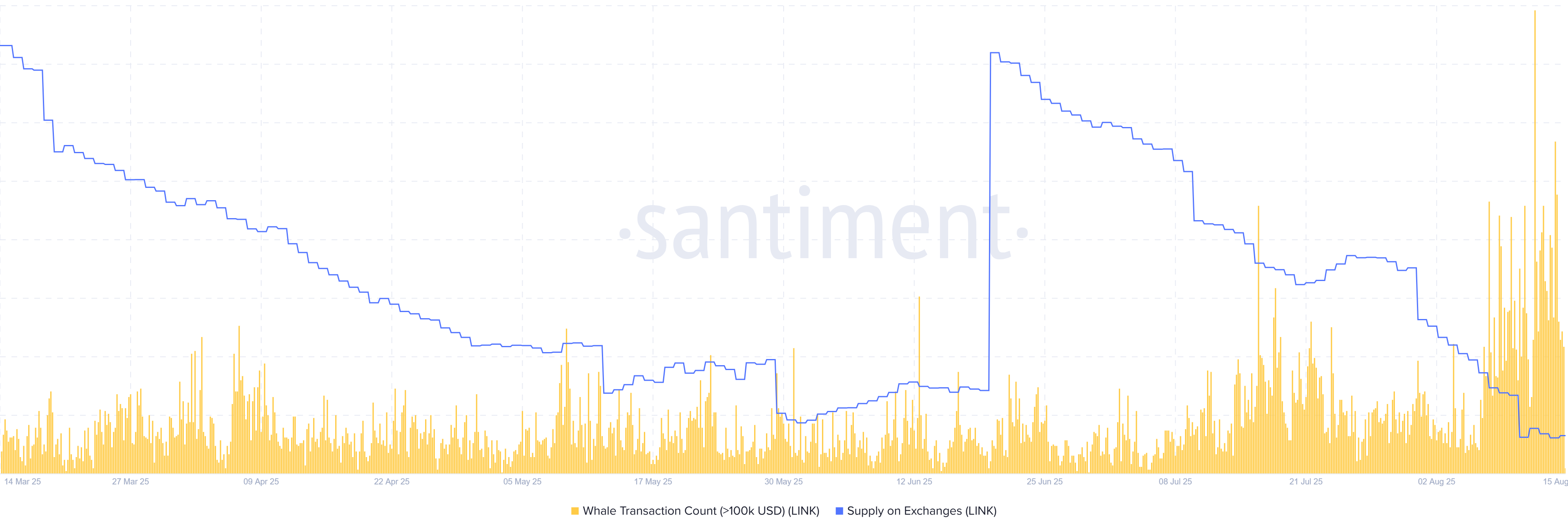 Chainlink : la hausse parabolique arrive à grands pas