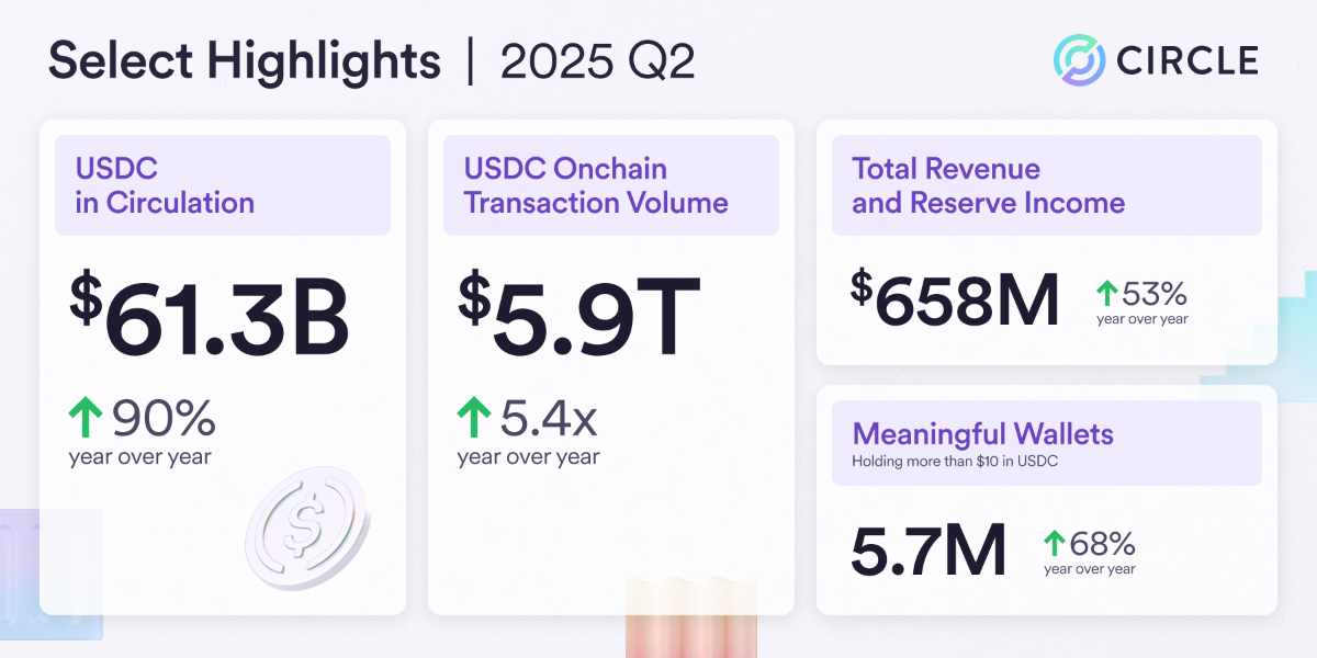 Circle Résultats - 2025 Q2