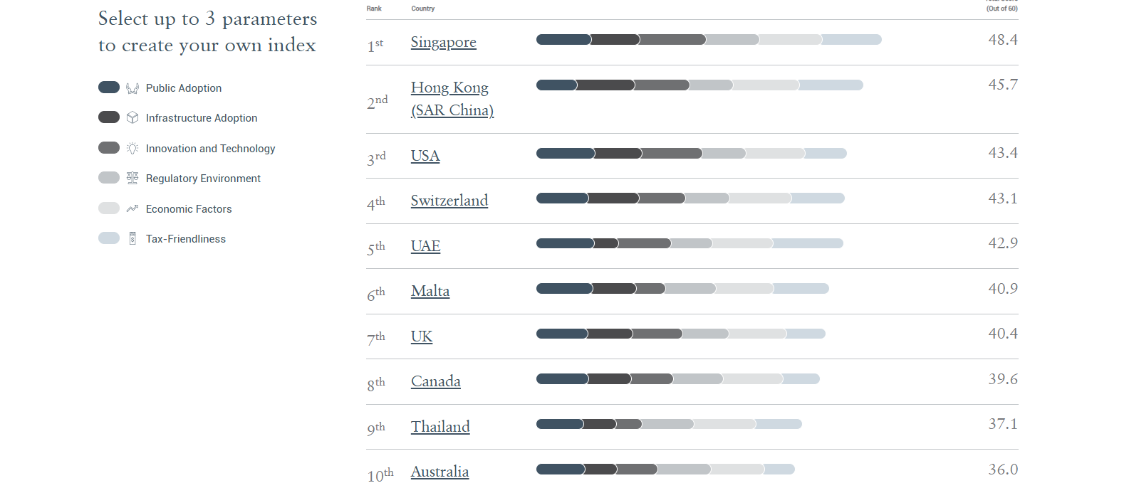 Le nombre des millionnaires en crypto bondit de 40 % en un an