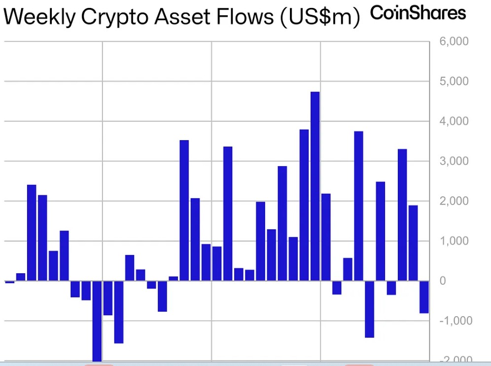 Crypto coinShares