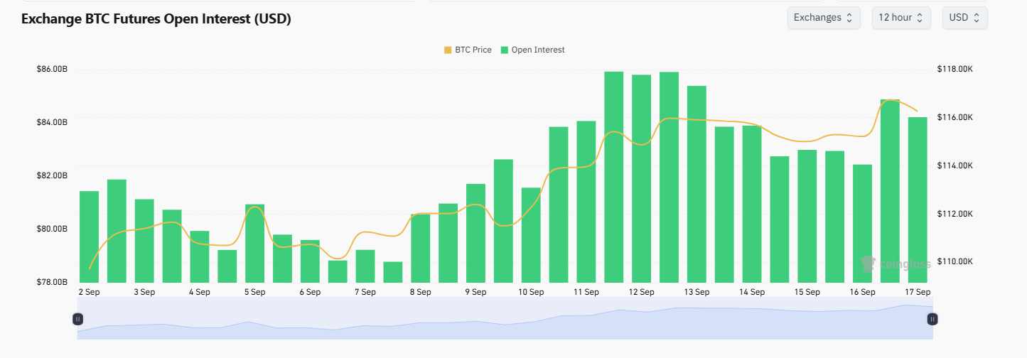 Coinglass - BTC Futures Open Interest USD - 17.09.2025