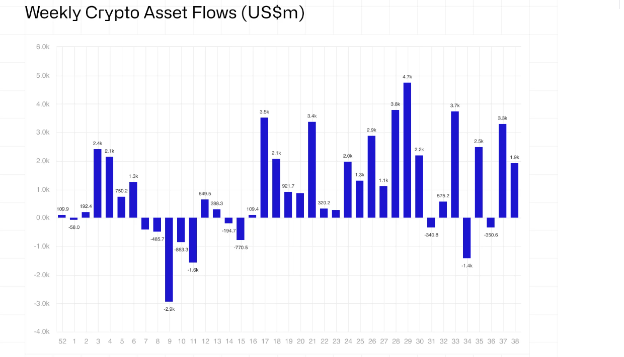 Les flux d'actifs crypto