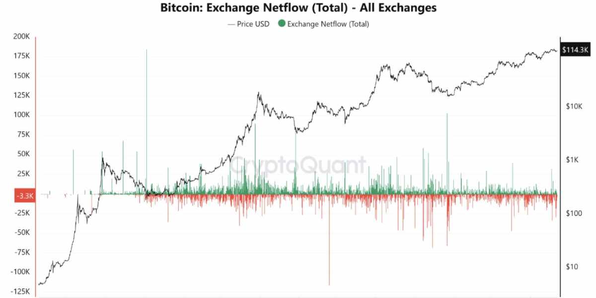 CryptoQuant - LTH BTC - 12.09.2025